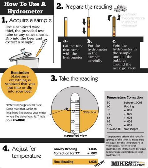 can you do a hydrometer test after bottling|how to use hydrometers.